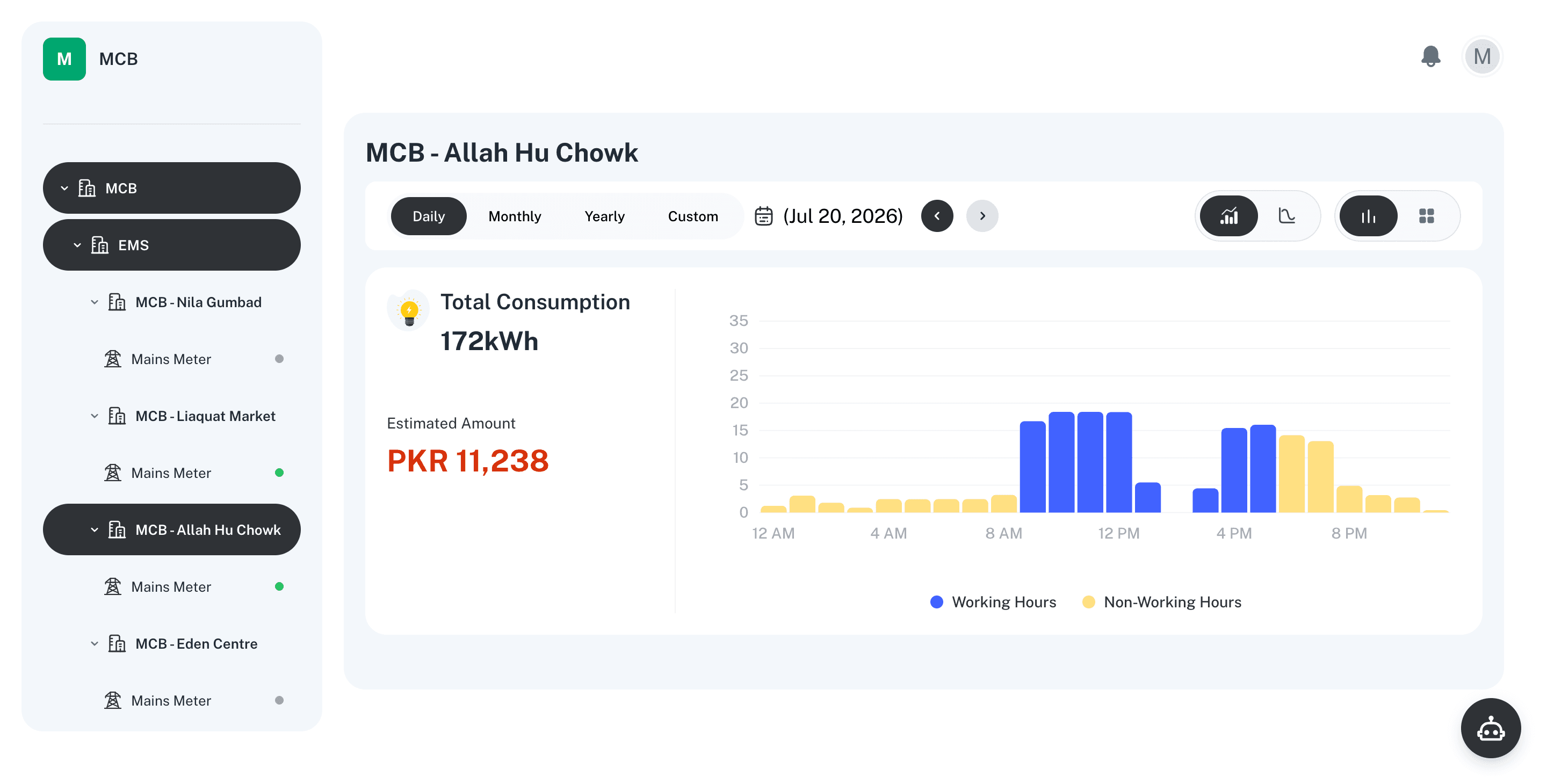 KiloWhat multi-site energy dashboard overview