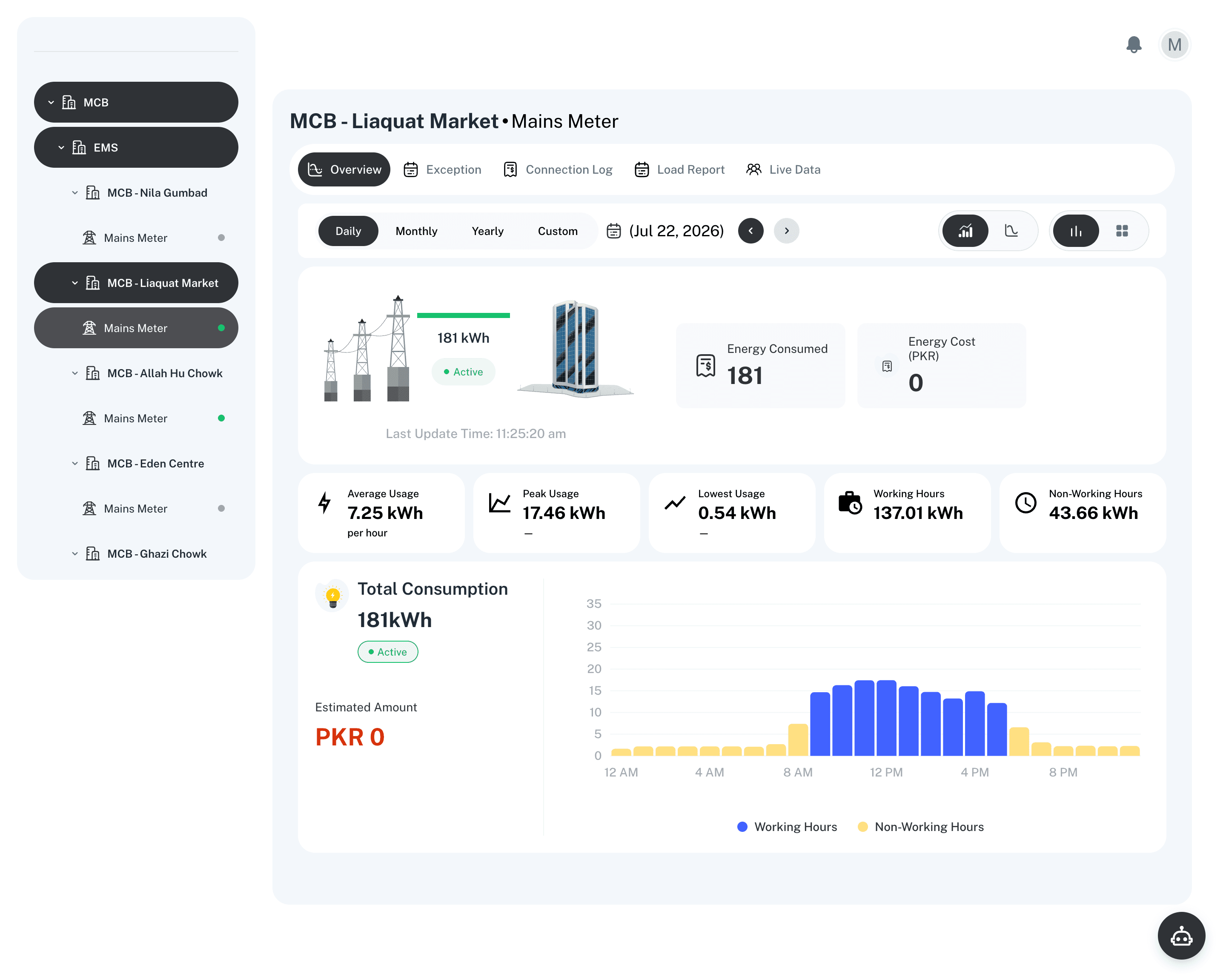 KiloWhat energy monitoring dashboard