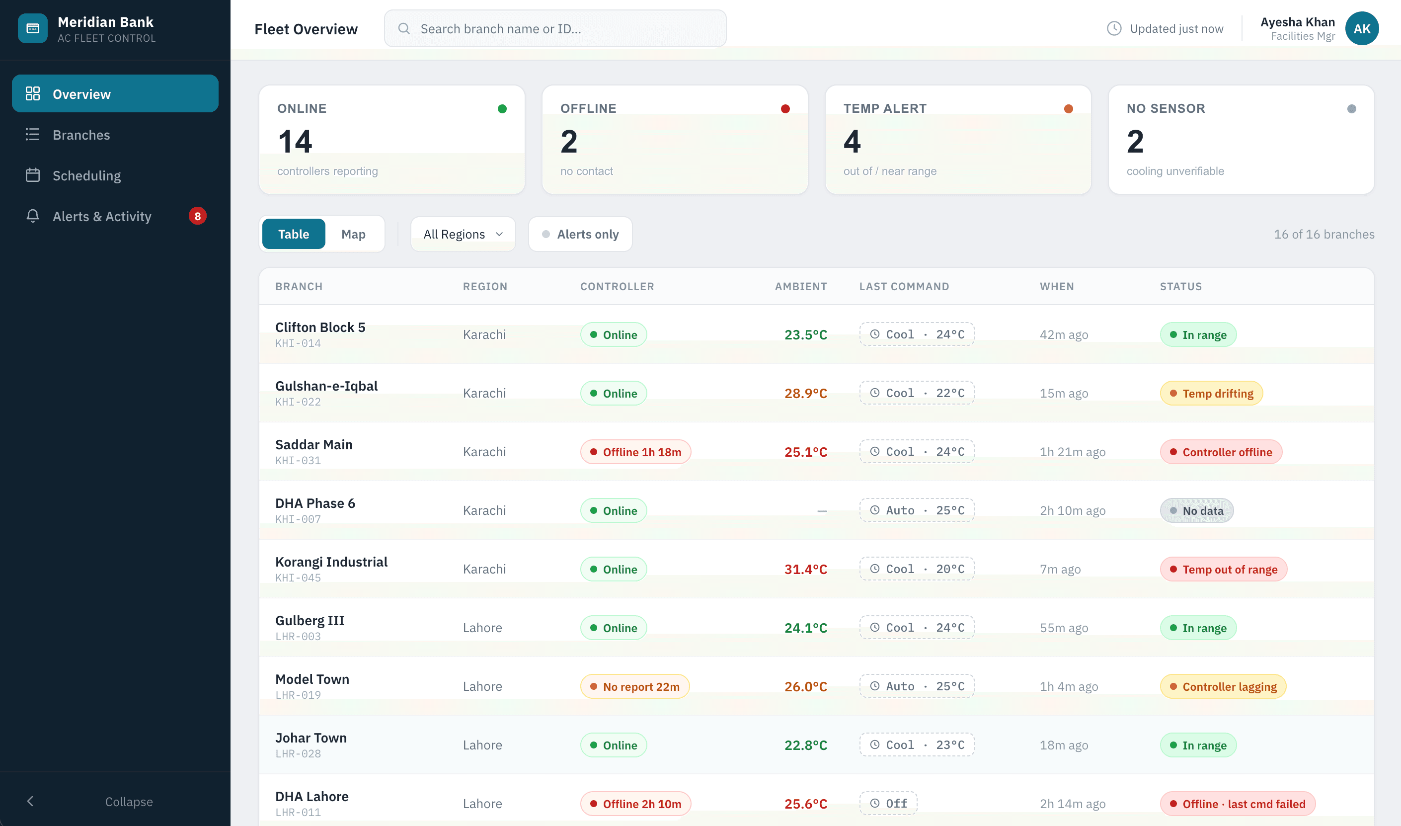 AC Fleet Control fleet overview dashboard